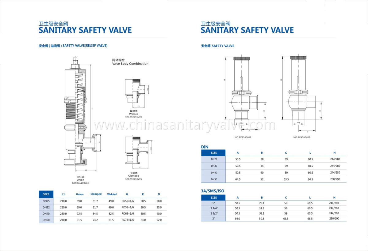 sanitary safety valves2